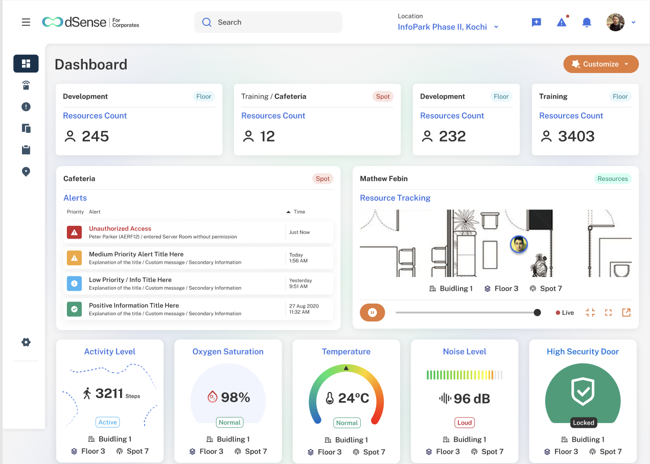dSense dashboard design with modular resource, alert, tracking and sensor widgets