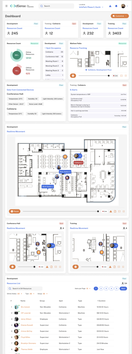 Figma concept of the dSense dashboard, with modular resource, sensor, alert and floor-map widgets